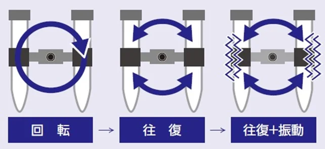 Máy Trọn MRM-1000 EYELA