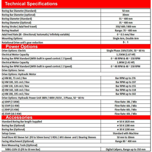 Máy doa lỗ di dộng PB-400