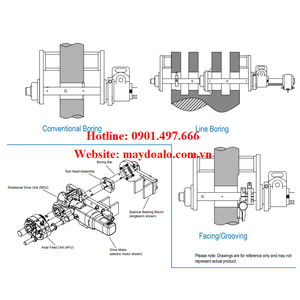 Máy doa lỗ di động BB4500 Climax