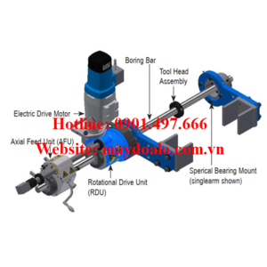 Máy doa lỗ di động BB5000 Climax