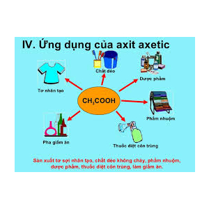 Axit Axetic (giấm công nghiệp) CH3COOH