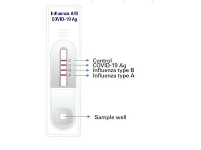 Genbody Influenza/Covid-19 Ag Triple Test
