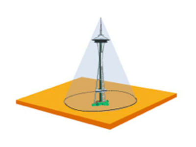 Ingesco PDC 3.3 Rp=75m