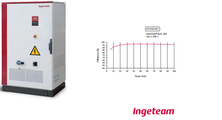 Inverter Ingeteam 100Kw, điện mặt trời 1 MW, inverter công suất lớn