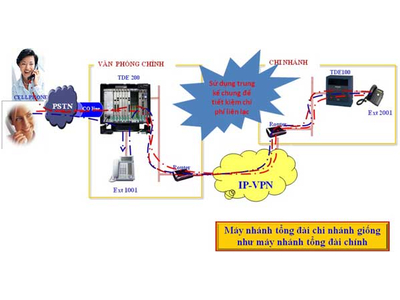 IP NETWORKING PANASONIC