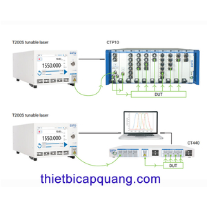 EXFO T200S - Máy phát laser công suất cao điều chỉnh liên tục