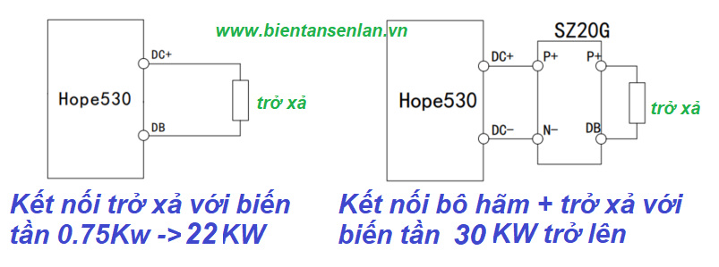 cách lắp điện trở xả vào biến tần senlan Hope530, hope800, sb70