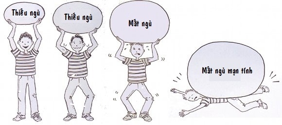 TRỊ BỆNH MẤT NGỦ