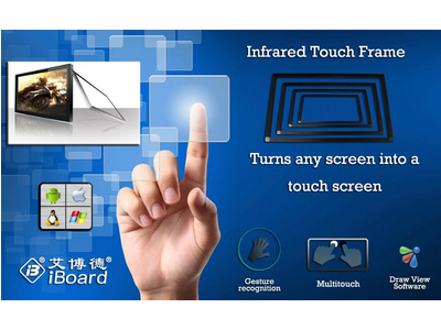 Đầu tư bao nhiêu tiền cho màn hình tương tác