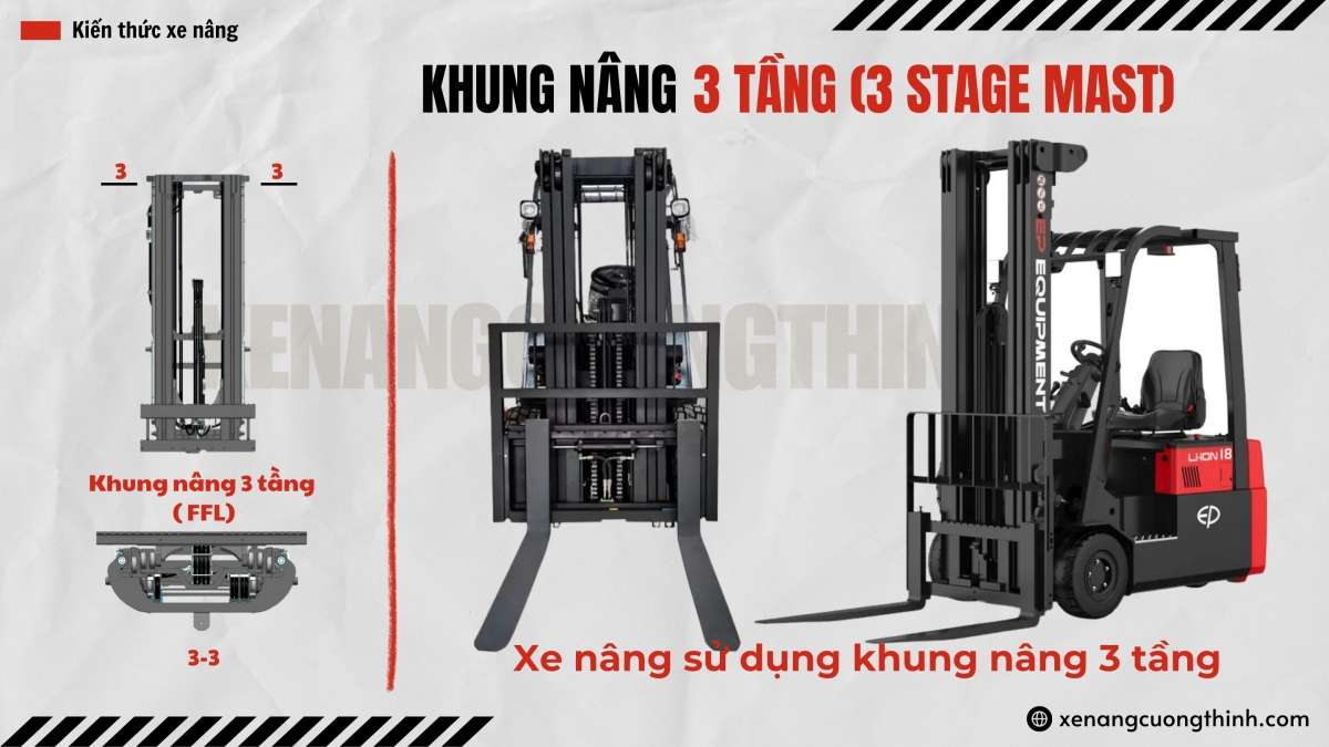 Khung nâng 3 tầng | Lựa chọn khung nâng cho xe nâng hàng