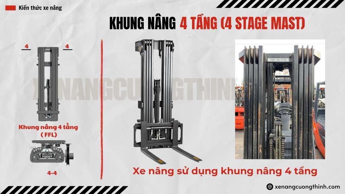 Khung nâng 4 tầng | Lựa chọn khung nâng cho xe nâng hàng