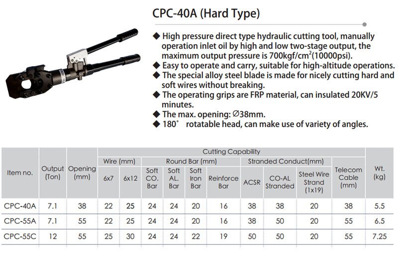 Kìm cắt cáp thủy lực CPC-40A - Thông số kỹ thuật