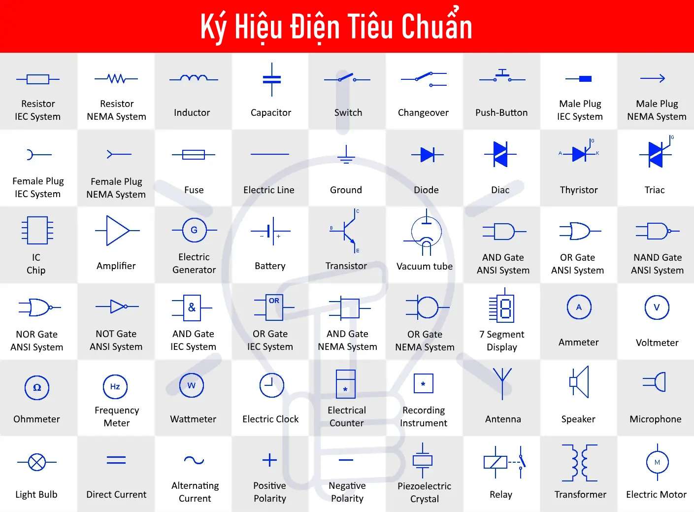 Kí hiệu điện cơ bản