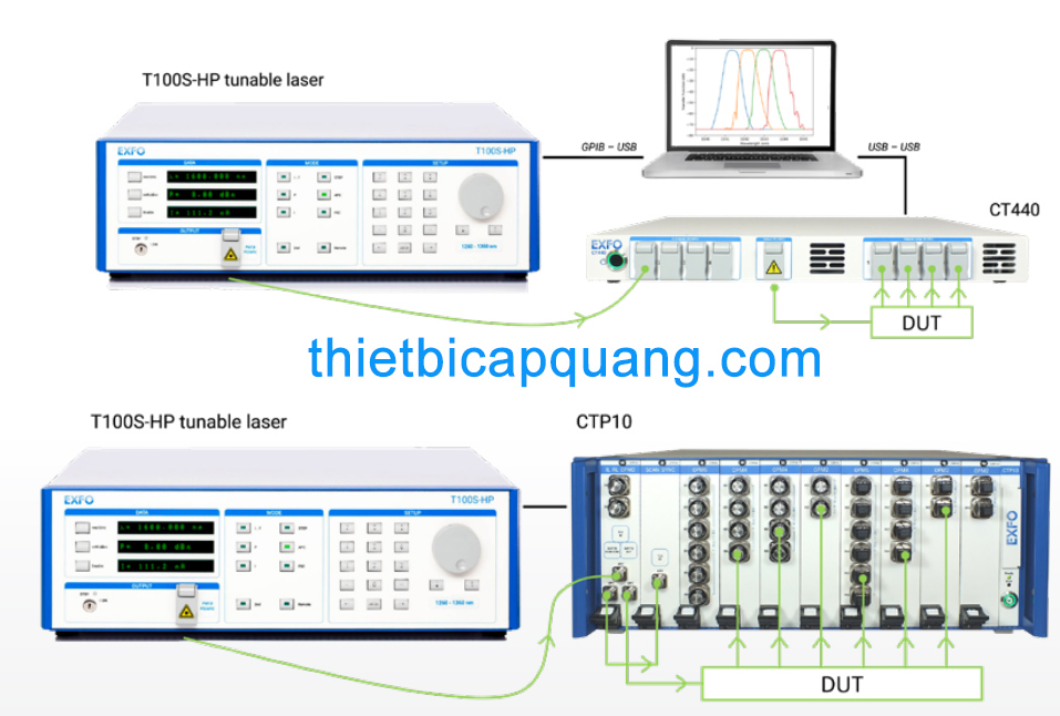 Laser công suất cao T100S-HP