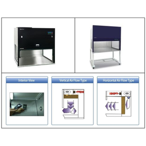 TỦ CẤY VI SINH MODEL:LCB – 1102HE