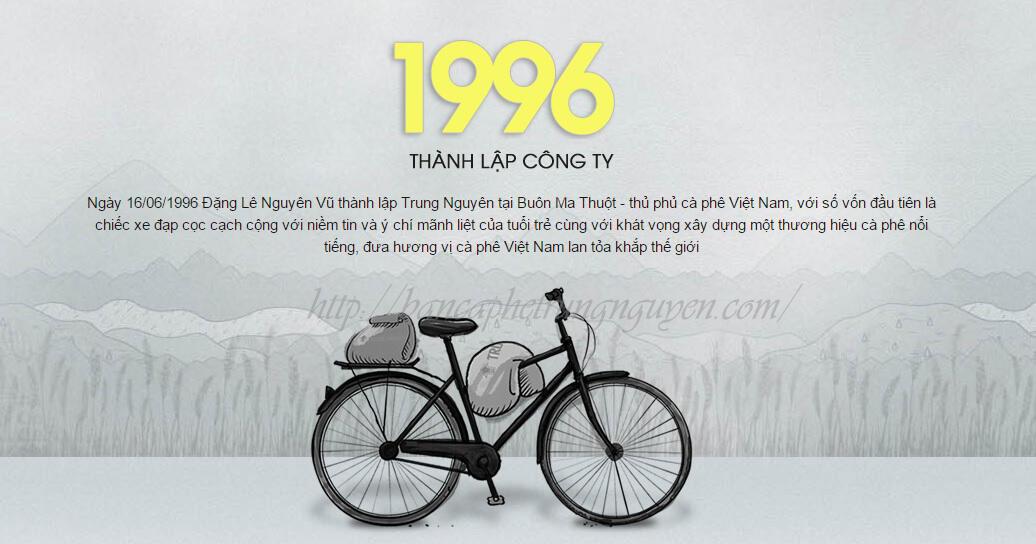 lich-su-ca-phe-trung-nguyen