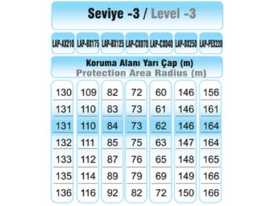 LIVA LAP BX175 Rp = 101m