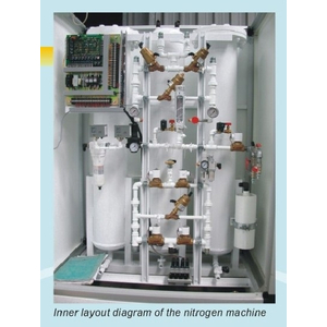 MÁY TẠO KHÍ NITO LODE STAR SC-80N