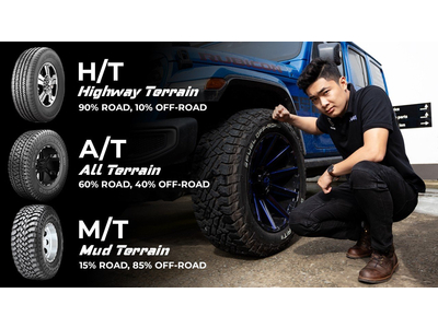 Nên lựa chọn Mâm Lốp nào cho Jeep ? Lốp AT Hỗn Hợp, HT Đường Phố hay MT Đường Offroad