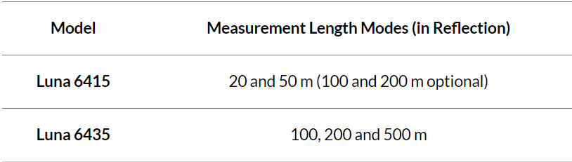 Luna 6415 và 6435