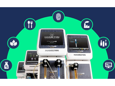 Máy Pha Loãng Microlab 600