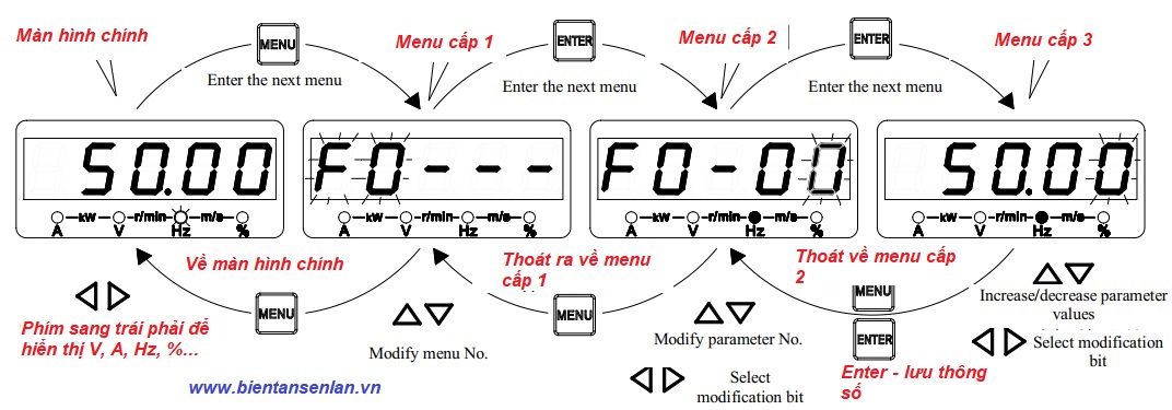 cách ấn cài đặt biến tần senlan hope530