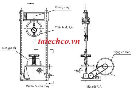 hệ số điều chỉnh độ ổn định Marshall