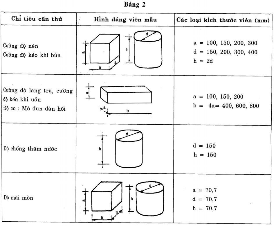 Cách Tính Mác Bê Tông Khi Ép Mẫu: Hướng Dẫn Từ A đến Z Cho Người Mới