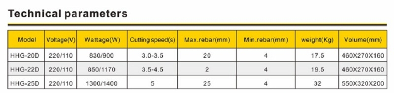 Máy cắt sắt thủy lực cầm tay hhg-20d-22d-25d - thông số kt