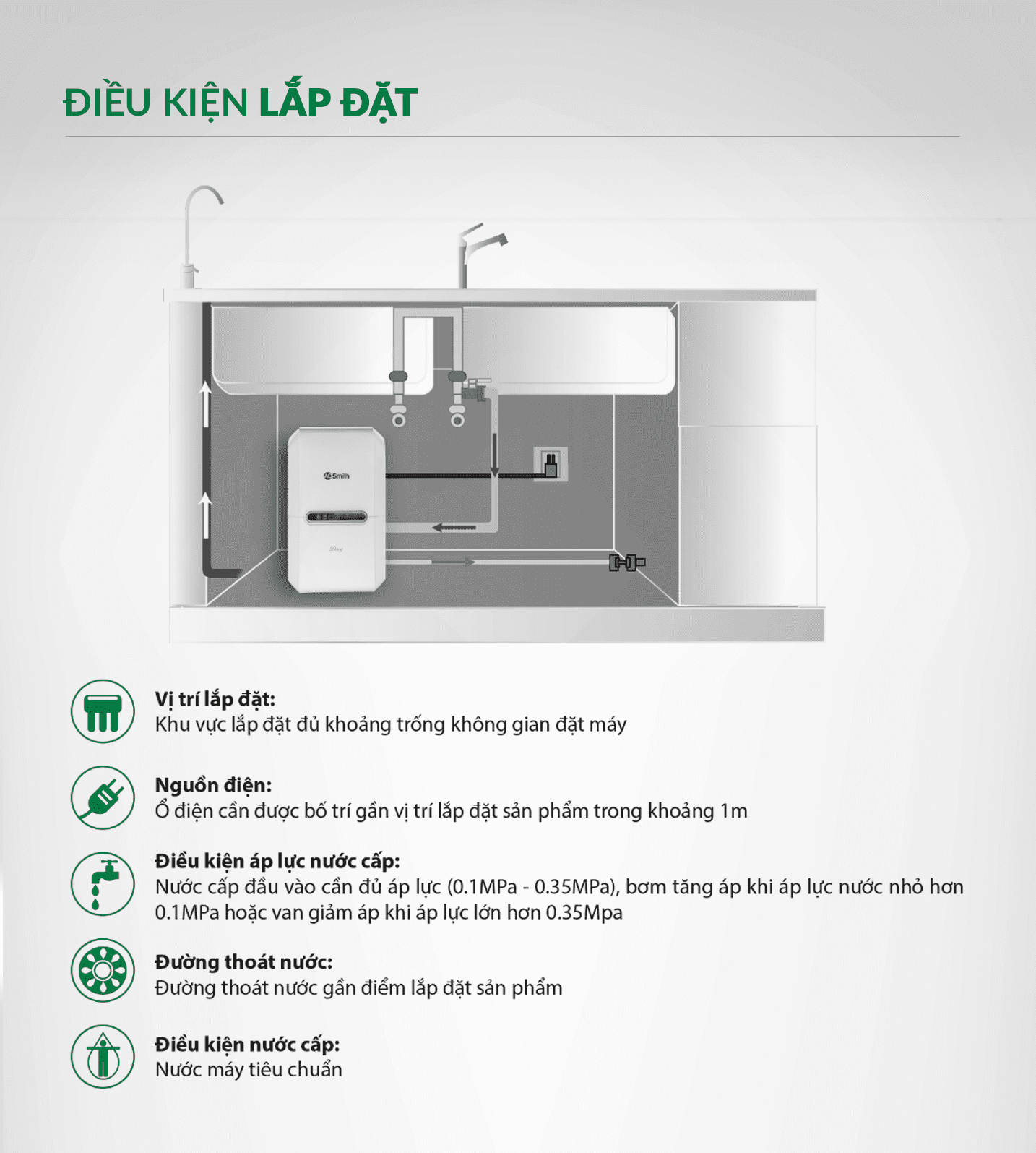 Máy Lọc Nước A. O. Smith Daisy