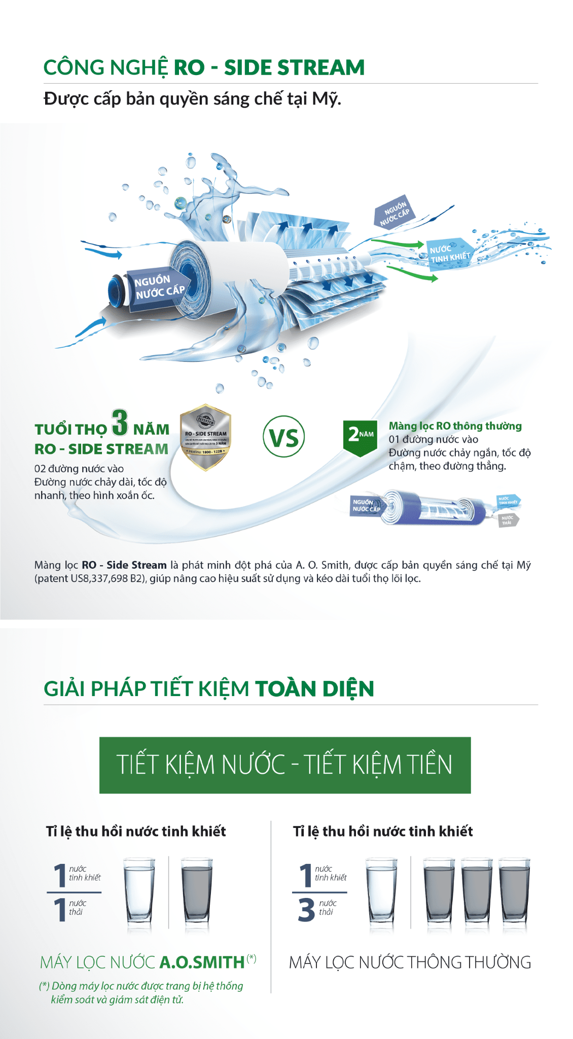 Máy Lọc Nước A. O. Smith Daisy Plus