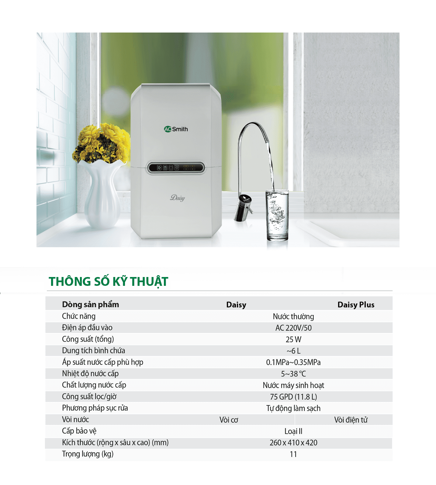 Máy Lọc Nước A. O. Smith Daisy Plus