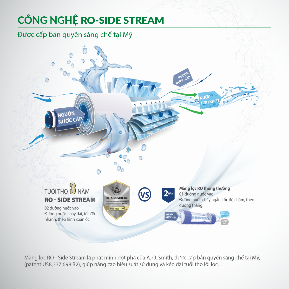 Máy Lọc Nước A. O. Smith ProPlanet P6 (New)