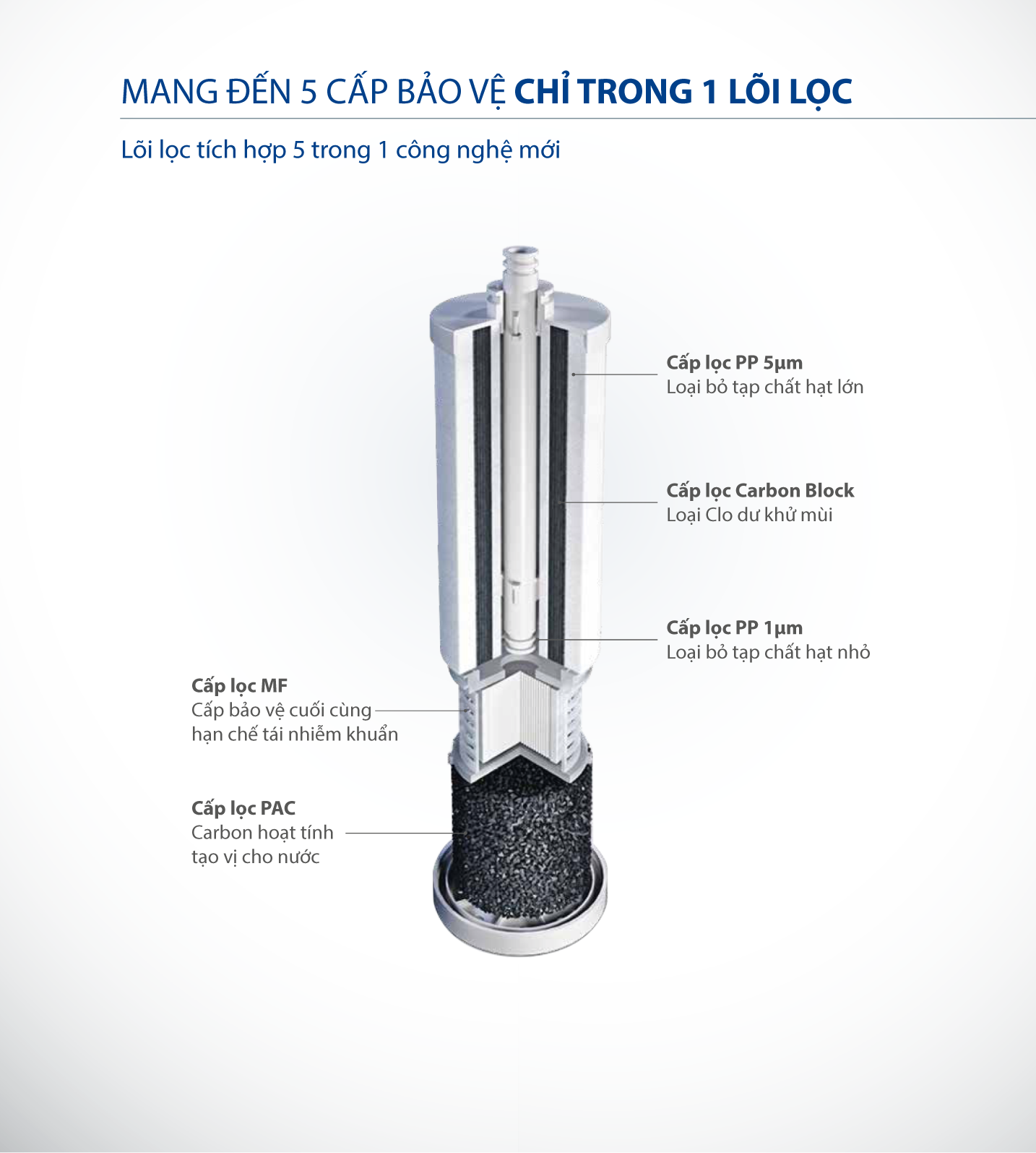 Máy Lọc Nước A. O. Smith R400E