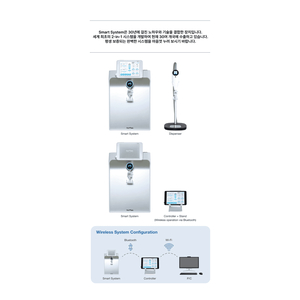 Máy Lọc Nước Human Smart Power 66