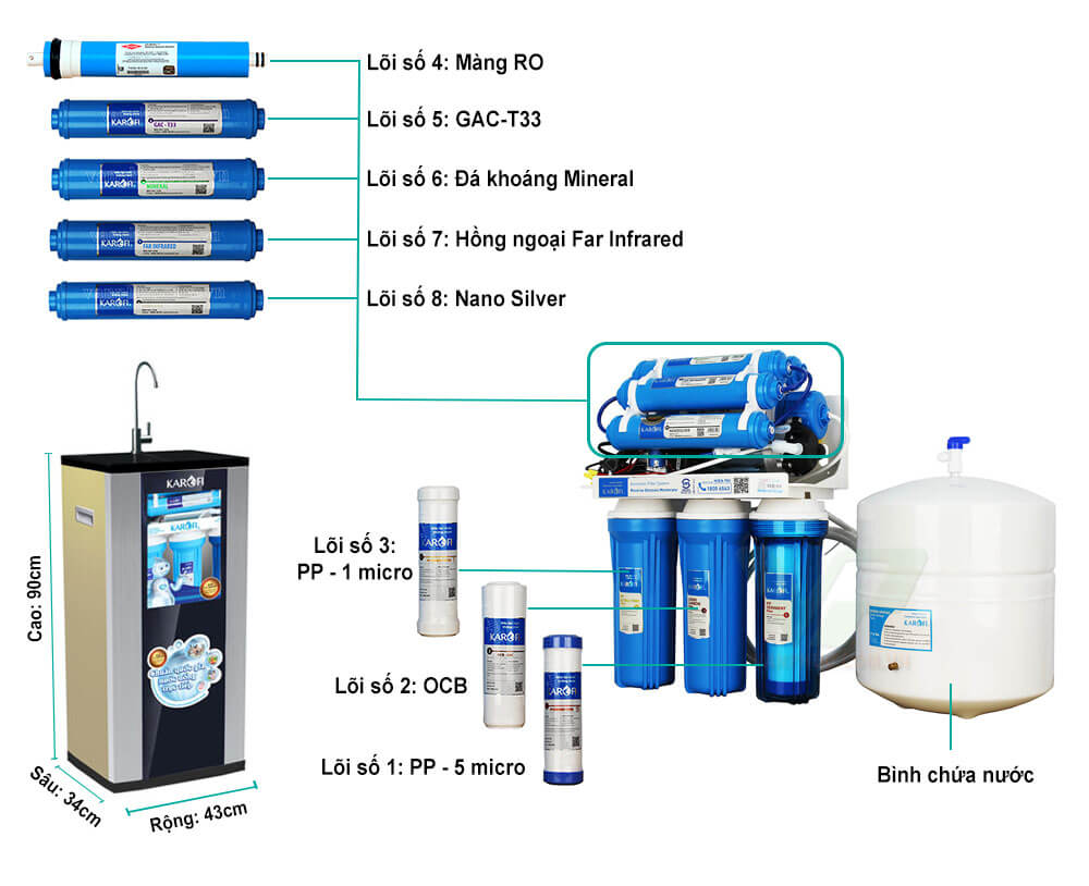 Máy Lọc Nước Karofi ERO80