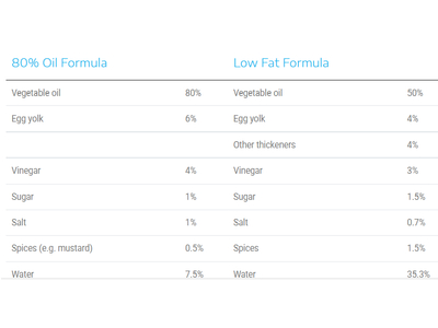 Máy sản xuất Mayonnaise, nước sốt