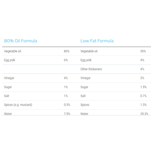 Máy sản xuất Mayonnaise, nước sốt