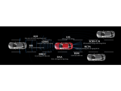 MAZDA LỌT VÀO TOP THƯƠNG HIỆU XE AN TOÀN NHẤT 2020