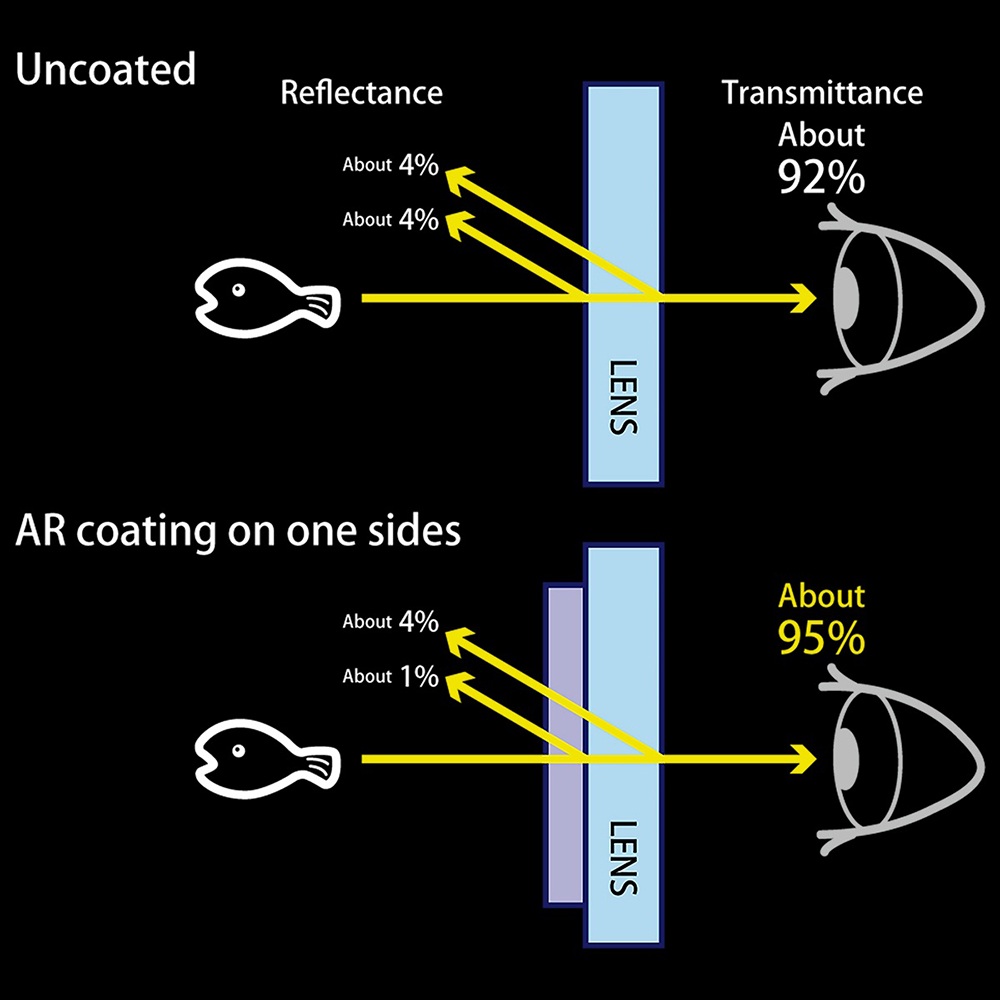 GULL VADER DIVING MASK