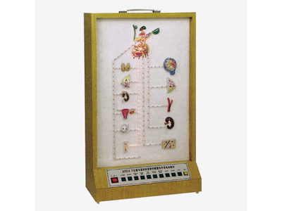 Mô hình điện tử phễu tuyến yên