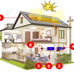 mô hình điện năng lượng mặt trời