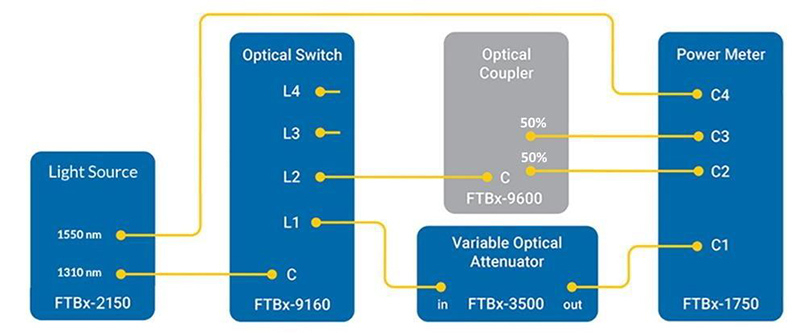Module phát công suất quang FTBx-2150