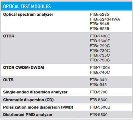Module tương thích với Platform FTB-4 Pro