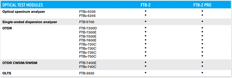 Module tương thích với Platform FTB-2/ FTB-2 Pro