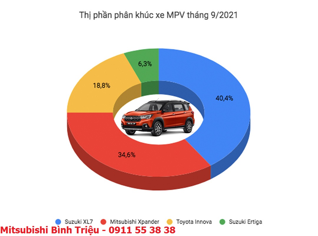 Thị trường ôtô 2018 tăng trưởng 58 Thaco dẫn đầu thị phần