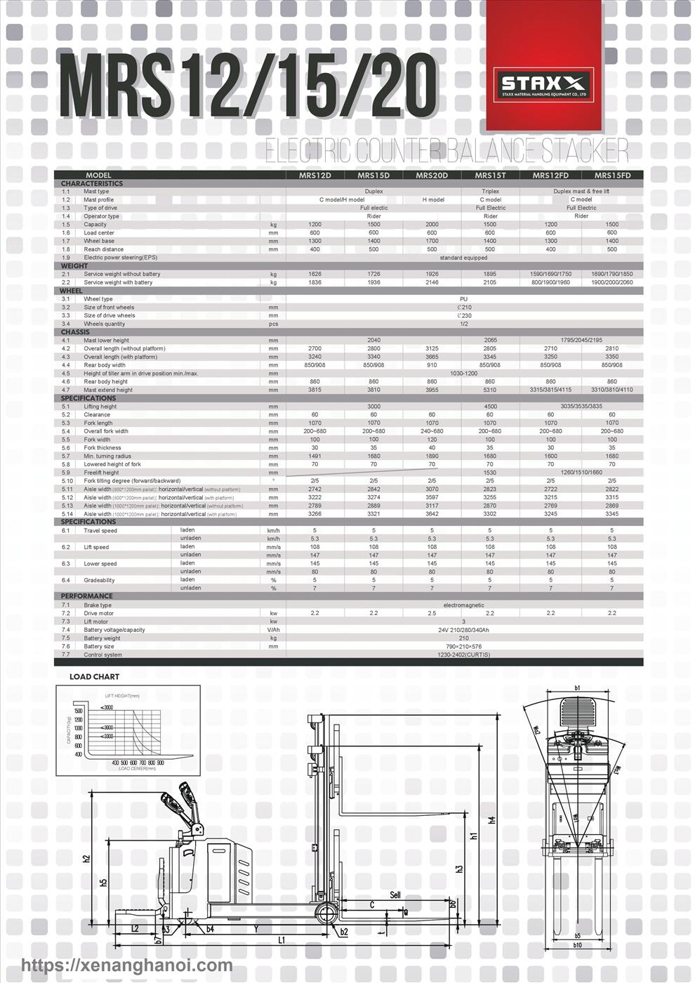 thông số xe nâng điện đứn lái