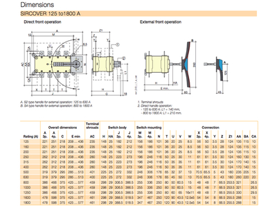 MTS 4P 1600A SIRCOVER