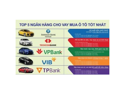 MUA XE TRẢ GÓP CẦN CHUẨN BỊ THỦ TỤC GÌ ?