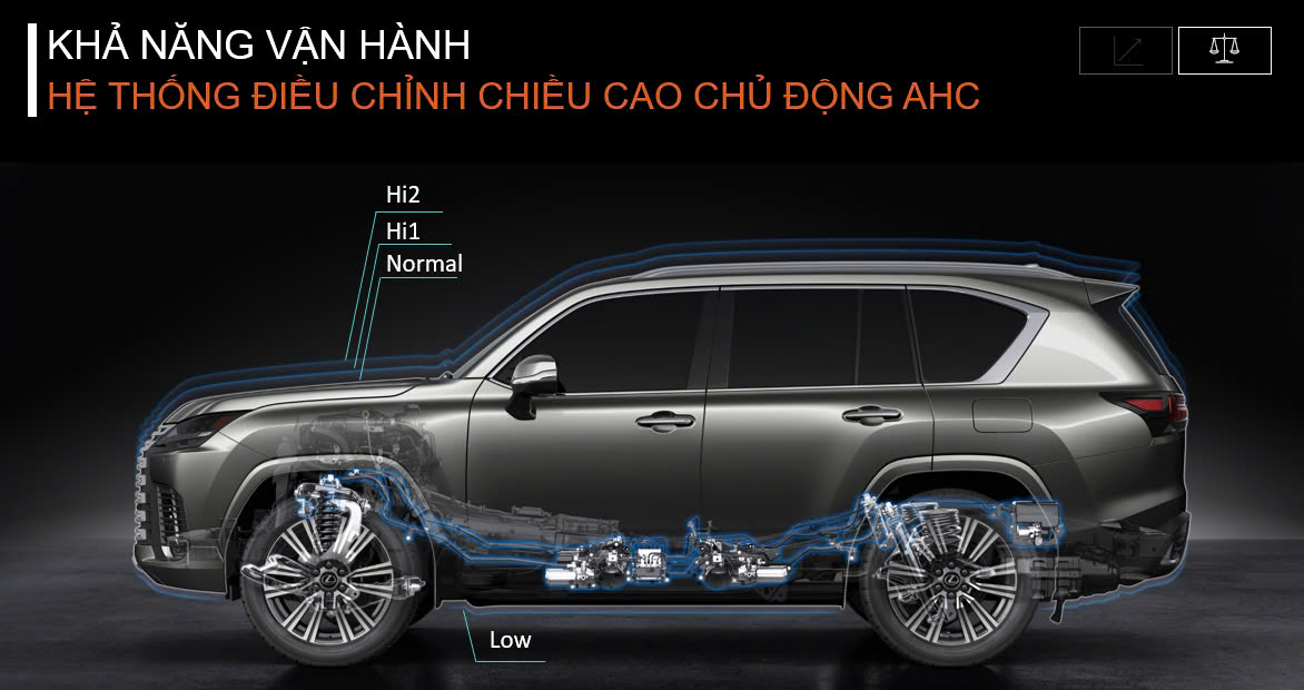 tính năng nâng hạ gầm xe Lexus LX 600 urban
